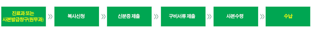 ߱